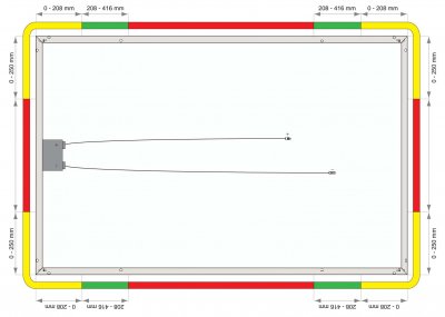 Zoom bild av Optimala infästningsområden